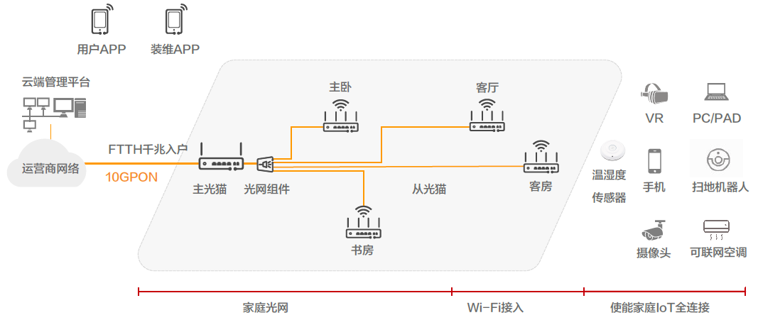 郑州联通宽带、郑州联通宽带办理、郑州联通宽带安装；荥阳联通宽带、荥阳联通宽带办理、荥阳联通宽带安装；中牟联通宽带、中牟联通宽带办理、中牟联通宽带安装；新郑联通宽带、新郑联通宽带办理、新郑联通宽带安装；新密联通宽带、新密联通宽带办理、新密联通宽带安装